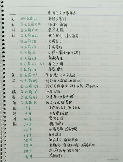 中国历史大事年表