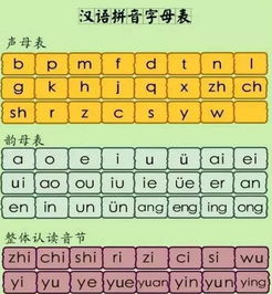 汉语拼音的写法