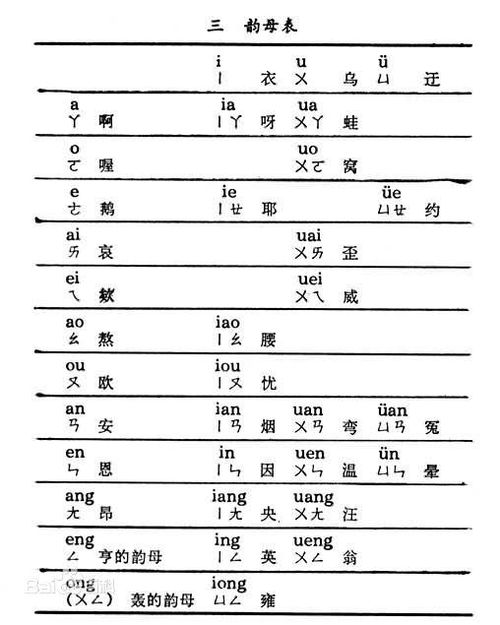 汉语拼音方案有哪些规则(汉语拼音规则)