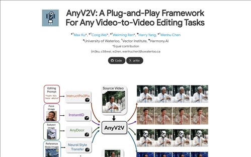 AnyV2V网页截图