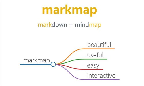 Markmap网页截图