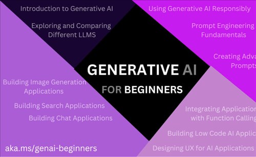 Generative AI for Beginners网页截图